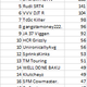 Illustration for article titled The Oppositelock Forza 7 Endurance Championship, Round 7: Results + Replayem/em